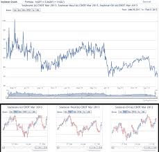 Malaysia has become an attractive market with significant business potential for. Pin On Trading Tools