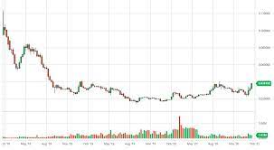 3x long ethereum classic token sparkpoint fuel boosted finance hashgard 1millionnfts quantum resistant ledger engine equilibria build finance exen coin. Cena Ethereum W Usd Najwyzsza W Historii Czy Eth Moze Konkurowac Z Btc