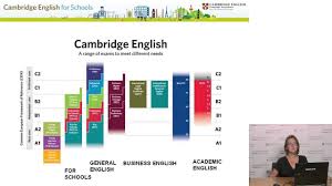 Chapter 1 Overview Of Cambridge English Key For Schools Cambridge English English Exam Cambridge