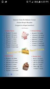 Di bawah ini adalah ukuran yang biasanya digunakan sebagai patokan untuk satu sendok makan contoh 4 : Pin Pada Kek Puding Biskut Dan Lauk Pauk