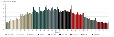 the walking dead hits new ratings low with season 10 premiere