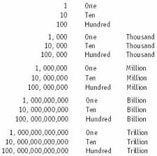 76 Bright Units Tens Hundreds Thousands Millions Billions