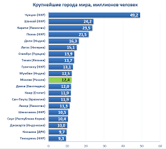 Chislennost Naseleniya Moskvy Na 2020 God Realnye Cifry Oficialnye Dannye Po Godam I Prognozy Na Budushee Bankstoday