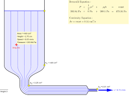Bernoulli's equation has some surprising implications. Equation Of Continuity With Fluid Flow Geogebra