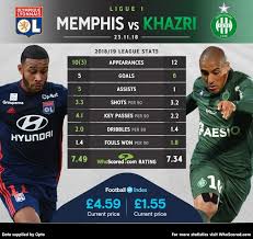 Le match de l'année pour nous supporters. Whoscored Com On Twitter Head To Head Memphis Depay Vs Wahbi Khazri Khazri Has Scored Five Goals In His Last Seven League Outings How Will He Fare In Tonight S Derby Rhone Alpes Full Match Preview