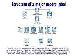 Structure Of A Major Record Label In 2019 Record Company