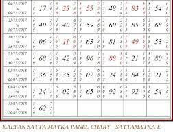 25 Rational Satta Panel Chart