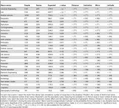 Jump to navigation jump to search. Plos One Measuring Nepotism Through Shared Last Names The Case Of Italian Academia