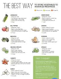 Pin By Christina Hamilton On Bon Appetit Recipes Kitchen Hacks Storing Vegetables Fruit And Vegetable Storage Vegetable Storage