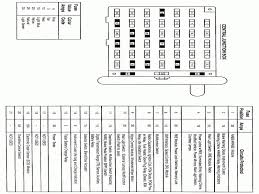 Its often essential to replace your box to restore full functionality to your car or motorhome, as its very unsafe to drive with a faulty fuse box. Fleetwood E350 Fuse Diagram Diagram Base Website Fuse
