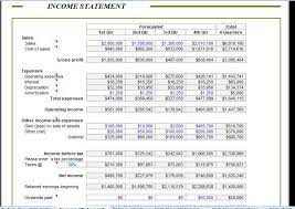 a corporate analysis balance sheet is very convenient tool to calculate the three main sorts of financial template word merchandise inventory on