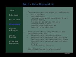 Pendapatan sewa yang belum direalisasikan yang dicatat sebagai pendapatan. Akuntansi Keuangan Bab I Konsep Dasar Bab Ii
