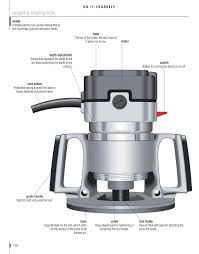 Bathroom sink aerators wear over time and can also become clogged, especially if you have hard water. The Visual Dictionary Of House Do It Yourself Pages 151 176 Flip Pdf Download Fliphtml5