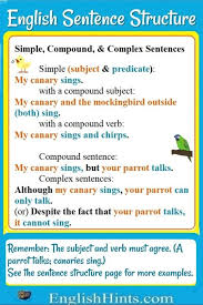 English Sentence Structure English Sentence Structure English Sentences Basic English Sentences