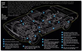 This is the belt diagram for the standard 5.7 hemi for the 2005 dodge durango. Dodge Hellcat Engine Diagram 2015 Ford Escape Fuse Box Loader Sampai Malam Warmi Fr