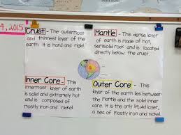 List Of Pinterest Earth Layers Anchor Chart Pictures