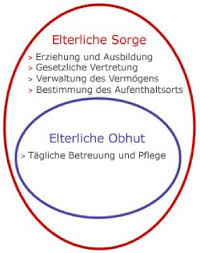 Man ließ das kind unter der obhut des mädchens zurück. Kindesrecht Trennungseltern Scheidungseltern Sorgerecht Und Wegzug Eines Elternteils Art 301a Zgb Aufenthaltsbestimmungsrecht Aufenthaltsort Kind Gemeinsames Sorgerecht Obhut Scheidung Umzug Kind Zugelartikel Berichte Kindes Und