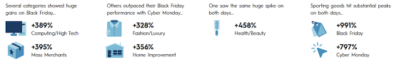 Below are 48 working coupons for is black friday or cyber monday better from reliable websites that we have updated for users to get maximum savings. Black Friday Cyber Monday 2020 What Marketers Need To Know Criteo