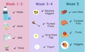 Choose healthy toppings, such as. Gastric Sleeve In Mexico From 3 899