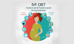 Ivf Diet Foods To Eat Foods To Avoid During Treatment
