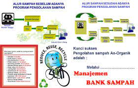 Check spelling or type a new query. Percobaan Sains Sederhana Dampak Sampah Plastik Dan Cara Mengatasinya