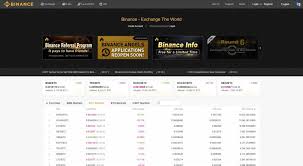How to replenish my balance with cryptocurrency? Binance Review Fees Deposits Withdrawals Purchase Limits Tokens24
