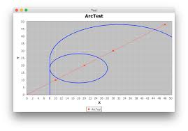 Jfreechart Series Tool Tip Above Shape Annotation Stack