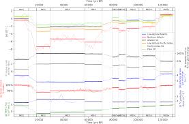 Following the mysterious death of his colleague, cib chief inspector michael miu discovers that the five undercover cops under his colleague's watch have gone missing. Cp Sequential Changes In Ocean Circulation And Biological Export Productivity During The Last Glacial Interglacial Cycle A Model Data Study