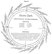 Henry Piddington Wikiwand