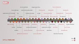 The Project Planning And Gantt Chart Blog Marvel Cinematic