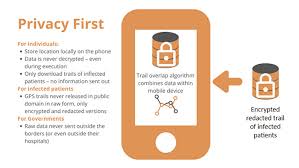 Tracetogether works with bluetooth technology. Tracetogether And Australian Recommendations