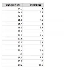 Hash marks between the numbers represent half sizes. How To Find My Ring Size Quora