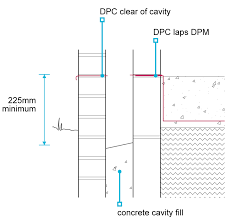 We provide cavity wall damproofing for commercial construction sites. 6 1 17 Dpcs And Cavity Trays Nhbc Standards 2021 Nhbc Standards 2021