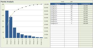 pareto analysis chart excel template pareto analysis chart