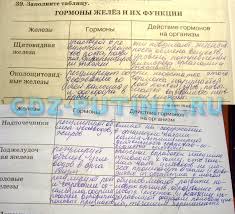 гдз по русскому языку за 7 класс м т баранов Gdz Po Biologii Rabochaya Tetrad Post Blog