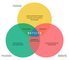 Coliving Community Network Become A Member Outsite Wellness Design Networking Book Stay
