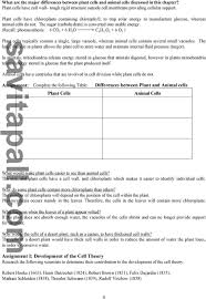 Plasma membrane, cell wall, cytoplasm, nucleus, prokaryotic cells vs. Introduction To The Cell Plant And Animal Cells Pdf Free Download