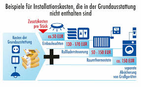 2.000 euro, neue heizkörper ab ca. Was Darf Eine Elektroinstallation Kosten