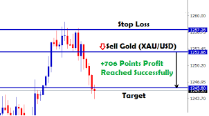 706 Points Profit Made In Gold Xau Usd Sell Signal