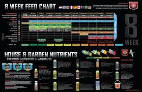 house and garden chart helpinghandsyangon org