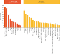 Cardiovascular Disease And Copd Dangerous Liaisons European Respiratory Society