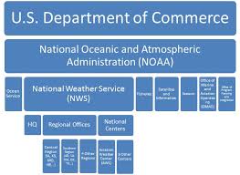 24 Most Popular Noaa Training Chart