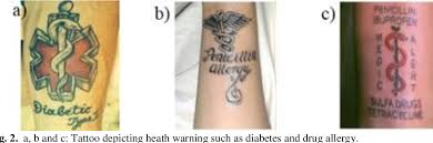 Contribute to afollestad/aesthetic development by creating an account on github. Art Of Tattooing Medical Applications Complications Ethical And Legal Aspects Semantic Scholar