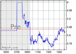 Zynga Stock Quote Znga Stock Price News Charts Message