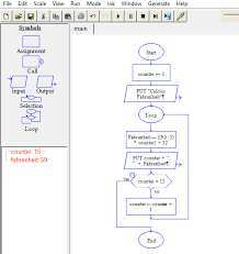 solved create a counter control loop in python of the fal