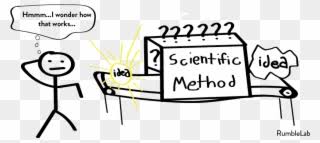 Mar 02, 2021 · homeimprovementhouse: Free Png Scientific Method Clip Art Download Pinclipart