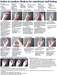 Healing Practice Of Mudra Prisma Yoga Dancefit