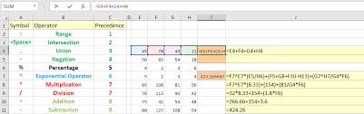 What Is The Order Precedence Of Operations In Excel