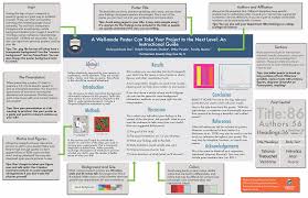 A capstone poster is a form of printed visual communication used in an academic setting. Posters Office Of Academic Affairs Oregon State University