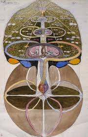 Madam Meow Holly Gaboriault Abstract Alchemy Hilma Af Klint Art Hilma Af Klint Abstract